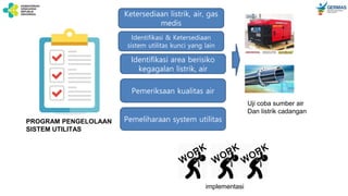 PROGRAM PENGELOLAAN
SISTEM UTILITAS
Ketersediaan listrik, air, gas
medis
Identifikasi area berisiko
kegagalan listrik, air
Uji coba sumber air
Dan listrik cadangan
Pemeriksaan kualitas air
Identifikasi & Ketersediaan
sistem utilitas kunci yang lain
Pemeliharaan system utilitas
implementasi
 