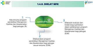 ELEMEN PENILAIAN
Ada rencana program
pendidikan Manajemen
Fasilitas dan Keselamatan
bagi petugas. (R)
Dilaksanakan program
pendidikan Manajemen Fasilitas
dan Keselamatan bagi petugas
sesuai rencana. (D,W)
Dilakukan evaluasi dan
tindak lanjut perbaikan
dalam pelaksanaan program
Manajemen Fasilitas dan
Keselamatan bagi petugas.
(D,W)
1
2
3
1.4.8. DIKLAT MFK
 
