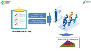 PROGRAM DIKLAT MFK
SOSIALISASI
PROGRAM MFK
DIKLAT TERKAIT
MFK (lihat 6 program)
 