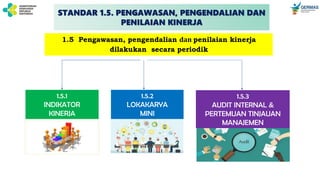 1.5.1
INDIKATOR
KINERJA
1.5.2
LOKAKARYA
MINI
1.5.3
AUDIT INTERNAL &
PERTEMUAN TINJAUAN
MANAJEMEN
1.5 Pengawasan, pengendalian dan penilaian kinerja
dilakukan secara periodik
STANDAR 1.5. PENGAWASAN, PENGENDALIAN DAN
PENILAIAN KINERJA
 