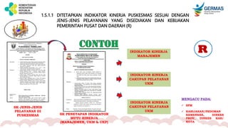 1.5.1.1 DITETAPKAN INDIKATOR KINERJA PUSKESMAS SESUAI DENGAN
JENIS-JENIS PELAYANAN YANG DISEDIAKAN DAN KEBIJAKAN
PEMERINTAH PUSAT DAN DAERAH (R)
SK JENIS-JENIS
PELAYANAN DI
PUSKESMAS SK PENETAPAN INDIKATOR
MUTU KINERJA
(MANAJEMEN, UKM & UKP)
INDIKATOR KINERJA
MANAJEMEN
INDIKATOR KINERJA
CAKUPAN PELAYANAN
UKM
INDIKATOR KINERJA
CAKUPAN PELAYANAN
UKM
MENGACU PADA:
 SPM
 KABIJAKAN/PEDOMAN
KEMENKES, DINKES
PROV, DINKES KAB/
KOTA
R
 