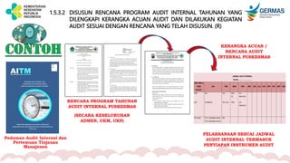 1.5.3.2 DISUSUN RENCANA PROGRAM AUDIT INTERNAL TAHUNAN YANG
DILENGKAPI KERANGKA ACUAN AUDIT DAN DILAKUKAN KEGIATAN
AUDIT SESUAI DENGAN RENCANA YANG TELAH DISUSUN. (R)
PELAKSANAAN SESUAI JADWAL
AUDIT INTERNAL TERMASUK
PENYIAPAN INSTRUMEN AUDIT
KERANGKA ACUAN /
RENCANA AUDIT
INTERNAL PUSKESMAS
RENCANA PROGRAM TAHUNAN
AUDIT INTERNAL PUSKESMAS
(SECARA KESELURUHAN
ADMEN, UKM, UKP)
Pedoman Audit Internal dan
Pertemuan Tinjauan
Manajenen
 