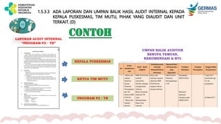 1.5.3.3 ADA LAPORAN DAN UMPAN BALIK HASIL AUDIT INTERNAL KEPADA
KEPALA PUSKESMAS, TIM MUTU, PIHAK YANG DIAUDIT DAN UNIT
TERKAIT. (D)
LAPORAN AUDIT INTERNAL
“PROGRAM P2 - TB”
KEPALA PUSKESMAS
KETUA TIM MUTU
PROGRAM P2 - TB
UMPAN BALIK AUDITOR
BERUPA TEMUAN,
REKOMENDASI & RTL
 