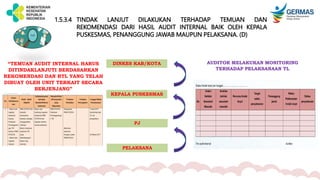 1.5.3.4 TINDAK LANJUT DILAKUKAN TERHADAP TEMUAN DAN
REKOMENDASI DARI HASIL AUDIT INTERNAL BAIK OLEH KEPALA
PUSKESMAS, PENANGGUNG JAWAB MAUPUN PELAKSANA. (D)
KEPALA PUSKESMAS
PJ
PELAKSANA
AUDITOR MELAKUKAN MONITORING
TERHADAP PELAKSANAAN TL
“TEMUAN AUDIT INTERNAL HARUS
DITINDAKLANJUTI BERDASARKAN
REKOMENDASI DAN RTL YANG TELAH
DIBUAT OLEH UNIT TERKAIT SECARA
BERJENJANG”
DINKES KAB/KOTA
 