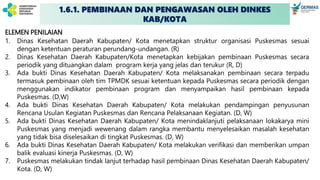 1.6.1. PEMBINAAN DAN PENGAWASAN OLEH DINKES
KAB/KOTA
ELEMEN PENILAIAN
1. Dinas Kesehatan Daerah Kabupaten/ Kota menetapkan struktur organisasi Puskesmas sesuai
dengan ketentuan peraturan perundang-undangan. (R)
2. Dinas Kesehatan Daerah Kabupaten/Kota menetapkan kebijakan pembinaan Puskesmas secara
periodik yang dituangkan dalam program kerja yang jelas dan terukur (R, D)
3. Ada bukti Dinas Kesehatan Daerah Kabupaten/ Kota melaksanakan pembinaan secara terpadu
termasuk pembinaan oleh tim TPMDK sesuai ketentuan kepada Puskesmas secara periodik dengan
menggunakan indikator pembinaan program dan menyampaikan hasil pembinaan kepada
Puskesmas. (D,W)
4. Ada bukti Dinas Kesehatan Daerah Kabupaten/ Kota melakukan pendampingan penyusunan
Rencana Usulan Kegiatan Puskesmas dan Rencana Pelaksanaan Kegiatan. (D, W)
5. Ada bukti Dinas Kesehatan Daerah Kabupaten/ Kota menindaklanjuti pelaksanaan lokakarya mini
Puskesmas yang menjadi wewenang dalam rangka membantu menyelesaikan masalah kesehatan
yang tidak bisa diselesaikan di tingkat Puskesmas. (D, W)
6. Ada bukti Dinas Kesehatan Daerah Kabupaten/ Kota melakukan verifikasi dan memberikan umpan
balik evaluasi kinerja Puskesmas. (D, W)
7. Puskesmas melakukan tindak lanjut terhadap hasil pembinaan Dinas Kesehatan Daerah Kabupaten/
Kota. (D, W)
 