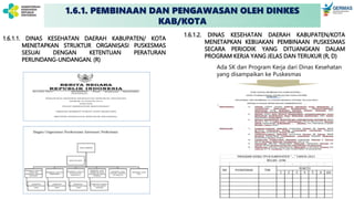1.6.1.2. DINAS KESEHATAN DAERAH KABUPATEN/KOTA
MENETAPKAN KEBIJAKAN PEMBINAAN PUSKESMAS
SECARA PERIODIK YANG DITUANGKAN DALAM
PROGRAM KERJA YANG JELAS DAN TERUKUR (R, D)
1.6.1.1. DINAS KESEHATAN DAERAH KABUPATEN/ KOTA
MENETAPKAN STRUKTUR ORGANISASI PUSKESMAS
SESUAI DENGAN KETENTUAN PERATURAN
PERUNDANG-UNDANGAN. (R)
Ada SK dan Program Kerja dari Dinas Kesehatan
yang disampaikan ke Puskesmas
1 2 3 4 5 6 dst
NO PUSKESMAS TIM
WAKTU
PROGRAM KERJA TPCB KABUPATEN "…" TAHUN 2021
BULAN : JUNI
1.6.1. PEMBINAAN DAN PENGAWASAN OLEH DINKES
KAB/KOTA
 