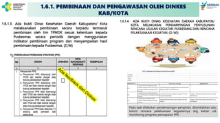 1.6.1.4 ADA BUKTI DINAS KESEHATAN DAERAH KABUPATEN/
KOTA MELAKUKAN PENDAMPINGAN PENYUSUNAN
RENCANA USULAN KEGIATAN PUSKESMAS DAN RENCANA
PELAKSANAAN KEGIATAN. (D, W))
1.6.1.3. Ada bukti Dinas Kesehatan Daerah Kabupaten/ Kota
melaksanakan pembinaan secara terpadu termasuk
pembinaan oleh tim TPMDK sesuai ketentuan kepada
Puskesmas secara periodik dengan menggunakan
indikator pembinaan program dan menyampaikan hasil
pembinaan kepada Puskesmas. (D,W)
Puskesmas :
Kab./Kota :
Tanggal :
Surveior :
KRITERIA 5.1.1. FAKTA DAN ANALISIS REKOMENDASI
EP 1
1. Kepala Puskesmas menetapkan persyaratan
kompetensi Penanggung jawab UKM Puskesmas
sesuai dengan pedoman penyelenggaraan UKM
Puskesmas.
Persyaratan kompetensi Penanggung jawab UKM Puskesmas sudah
dituangkan ke dalam SK Kepala Puskesmas
EP 2
2. Kepala Puskesmas menetapkan Penanggung
jawab UKM Puskesmas sesuai dengan persyaratan
kompetensi.
Di dalam SK hanya tertuang penetapan SK sebagai SK PJ UKM
Esensial dan Pengembangan
Lengkapi isi SK dengan mencantumkan keputusan tentang PJ
UKM Puskesma
EP 3
3. Kepala Puskesmas melakukan analisis
kompetensi terhadap Penanggung jawab UKM
Puskesmas.
Penetapan tidak diserteasi dengan analisis komptensi yang sudah
ditetapkan
Lengkapi isi analisis dengan mengacu pada kompetensi yang
sudah diteapkan
EP 4
4. Kepala Puskesmas menindaklanjuti hasil analisis
kompetensi tersebut untuk peningkatan kompetensi
Penanggung jawab UKM Puskesmas.
Hasil wawancara bahwa tindaklanjut dilakukan namun bukti
dokumentasi tidak ada
Lengkapi bukti tindaklanjut berdasarkan hasil analisis yang sudah
dibuat
Jumlah
BAB.V. Kepemimpinan dan Manajemen Program Puskesmas (KMPP).
Pada saat dilakukan pendampingan pengisian, ditambahkan satu
kolom rencana pelaksanaan kegiatannya sbg bahan utk
monitoring progress pencapaian PPS
1.6.1. PEMBINAAN DAN PENGAWASAN OLEH DINKES
KAB/KOTA
 