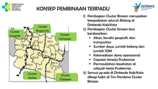 KONSEP PEMBINAAN TERPADU
Cluster
Anggrek
Cluster
Bugenvile
Cluster
Cempaka
Cluster
Dahlia
Cluster
Edelweis
1) Pembagian Cluster Binaan merupakan
kesepakatan seluruh Bidang di
Dinkesda Kab/Kota
2) Pembagian Cluster binaan bisa
berdasarkan:
 Akses, kondisi geografis dan
transportasi
 Sumber daya, jumlah bidang dan
jumlah SDM
 Ketersediaan dana operasional
 Capaian kinerja Puskesmas
 Permasalahan kesehatan di
wilayah kerja Puskesmas
3) Semua yg ada di Dinkesda Kab/Kota
dibagi habis di Tim Pembina Cluster
Binaan
 