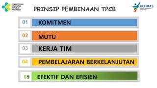 01 KOMITMEN
02 MUTU
03 KERJA TIM
04 PEMBELAJARAN BERKELANJUTAN
04 EFEKTIF DAN EFISIEN
PRINSIP PEMBINAAN TPCB
 