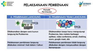A. PEMBINAAN LANGSUNG B. PEMBINAAN TIDAK LANGSUNG
Dilaksanakan dengan cara tuurun
langsung ke Puskesmas
Dilaksanakan tanpa harus mengunjungi
Puskesmas, bias melalui berbagai
aplikasi, video conference, email, chatting,
zoom, google meet, dsb
Pelaksanaan pembinaan langsung
dilakukan minimal 1 kali dalam 1 tahun
Pelaksanaan pembinaan tidak langsung
dilakukan dengan menyesuaikan dengan
kemampuan
PELAKSANAAN PEMBINAAN
Periodik
Per triwulan
 