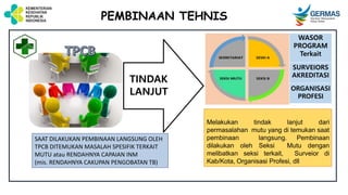 TINDAK
LANJUT
Melakukan tindak lanjut dari
permasalahan mutu yang di temukan saat
pembinaan langsung. Pembinaan
dilakukan oleh Seksi Mutu dengan
melibatkan seksi terkait, Surveior di
Kab/Kota, Organisasi Profesi, dll
WASOR
PROGRAM
Terkait
SURVEIORS
AKREDITASI
ORGANISASI
PROFESI
SAAT DILAKUKAN PEMBINAAN LANGSUNG OLEH
TPCB DITEMUKAN MASALAH SPESIFIK TERKAIT
MUTU atau RENDAHNYA CAPAIAN INM
(mis. RENDAHNYA CAKUPAN PENGOBATAN TB)
PEMBINAAN TEHNIS
 