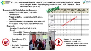1.1.1.EP 5. Rencana Pelaksanaan Kegiatan (RPK) Puskesmas disusun bersama lintas program
sesuai dengan alokasi anggaran yang ditetapkan oleh Dinas Kesehatan Daerah
Kabupaten/ Kota. (R, D, W)
D
- Ada dokumen RPK
Tahun N
- Ada bukti Penyusunan
melibatkan LP
W
Kepada Tim Manajemen
Puskesmas, dan LP, ttg :
- Proses dan keterlibatan dalam
Penyusunan RPK TAHUNAN
Penyusunan RPK dilakukan berdasarkan :
- Alokasi anggaran sesuai Dokumen
Pelaksanaan
- Anggaran (DPA) yang disetujui oleh Dinkes
Kab/Kota;
- Membandingkan dg RUK yang diusulkan dan
situasi pada saat penyusunan RPK tahunan
Referensi :
Lampiran Pmk 44/2016, hal. 37 sd 38,
Contoh
Format RPK Tahunan: Formulir 5 di hal. 73-74,
Format RPK Bulanan: Formulir 6 di hal. 75-76,
 