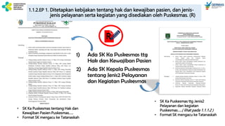 1) Ada SK Ka Puskesmas ttg
Hak dan Kewajiban Pasien
2) Ada SK Kepala Puskesmas
tentang Jenis2 Pelayanan
dan Kegiatan Puskesmas
R
• SK Ka Puskesmas ttg Jenis2
Pelayanan dan kegiatan
Puskesmas…..( lihat pada 1.1.1.2 )
• Format SK mengacu ke Tatanaskah
1.1.2.EP 1. Ditetapkan kebijakan tentang hak dan kewajiban pasien, dan jenis-
jenis pelayanan serta kegiatan yang disediakan oleh Puskesmas. (R)
• SK Ka Puskesmas tentang Hak dan
Kewajiban Pasien Puskesmas…..
• Format SK mengacu ke Tatanaskah
 