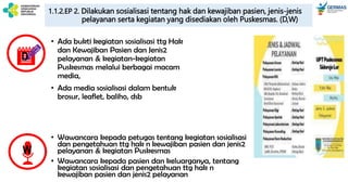 1.1.2.EP 2. Dilakukan sosialisasi tentang hak dan kewajiban pasien, jenis-jenis
pelayanan serta kegiatan yang disediakan oleh Puskesmas. (D,W)
• Wawancara kepada petugas tentang kegiatan sosialisasi
dan pengetahuan ttg hak n kewajiban pasien dan jenis2
pelayanan & kegiatan Puskesmas
• Wawancara kepada pasien dan keluarganya, tentang
kegiatan sosialisasi dan pengetahuan ttg hak n
kewajiban pasien dan jenis2 pelayanan
D
W
• Ada bukti kegiatan sosialisasi ttg Hak
dan Kewajiban Pasien dan Jenis2
pelayanan & kegiatan-kegiatan
Puskesmas melalui berbagai macam
media,
• Ada media sosialisasi dalam bentuk
brosur, leaflet, baliho, dsb
 