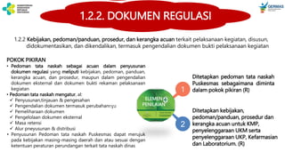 1.2.1
POKOK PIKIRAN
• Pedoman tata naskah sebagai acuan dalam penyusunan
dokumen regulasi yang meliputi kebijakan, pedoman, panduan,
kerangka acuan, dan prosedur, maupun dalam pengendalian
dokumen eksternal dan dokumen bukti rekaman pelaksanaan
kegiatan
• Pedoman tata naskah mengatur, al:
 Penyusunan,tinjauan & pengesahan
 Pengendalian dokumen termasuk perubahannya
 Pemeliharaan dokumen
 Pengelolaan dokumen eksternal
 Masa retensi
 Alur pneyusunan & distribusi
• Penyusunan Pedoman tata naskah Puskesmas dapat merujuk
pada kebijakan masing-masing daerah dan atau sesuai dengan
ketentuan peraturan perundangan terkait tata naskah dinas
1.2.2 Kebijakan, pedoman/panduan, prosedur, dan kerangka acuan terkait pelaksanaan kegiatan, disusun,
didokumentasikan, dan dikendalikan, termasuk pengendalian dokumen bukti pelaksanaan kegiatan
2
1
Ditetapkan pedoman tata naskah
Puskesmas sebagaimana diminta
dalam pokok pikiran (R)
ELEMEN
PENILAIAN Ditetapkan kebijakan,
pedoman/panduan, prosedur dan
kerangka acuan untuk KMP,
penyelenggaraan UKM serta
penyelenggaraan UKP, Kefarmasian
dan Laboratorium. (R)
ELEMEN
PENILAIAN
1.2.2. DOKUMEN REGULASI
 