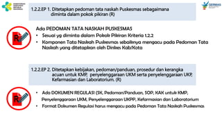 1.2.2.EP 1. Ditetapkan pedoman tata naskah Puskesmas sebagaimana
diminta dalam pokok pikiran (R)
Ada PEDOMAN TATA NASKAH PUSKESMAS
• Sesuai yg diminta dalam Pokok Pikiran Kriteria 1.2.2
• Komponen Tata Naskah Puskesmas sebaiknya mengacu pada Pedoman Tata
Naskah yang ditetapkan oleh Dinkes Kab/Kota
R
1.2.2.EP 2. Ditetapkan kebijakan, pedoman/panduan, prosedur dan kerangka
acuan untuk KMP, penyelenggaraan UKM serta penyelenggaraan UKP,
Kefarmasian dan Laboratorium. (R)
• Ada DOKUMEN REGULASI (SK, Pedoman/Panduan, SOP, KAK untuk KMP,
Penyelenggaraan UKM, Penyelenggaraan UKPP, Kefarmasian dan Laboratorium
• Format Dokumen Regulasi harus mengacu pada Pedoman Tata Naskah Puskesmas
R
 