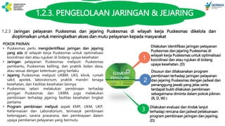 1.2.1
POKOK PIKIRAN
• Puskesmas perlu mengidentifikasi jaringan dan jejaring
yang ada di wilayah kerja Puskesmas untuk optimalisasi
koordinasi dan atau rujukan di bidang upaya kesehatan
• Jaringan pelayanan Puskesmas meliputi: Puskesmas
pembantu, Puskesmas keliling, dan praktik bidan desa,
atau sesuai dengan ketentuan yang berlaku
• Jejaring Puskesmas meliputi UKBM, UKS, klinik, rumah
sakit, apotek, laboratorium, praktik mandiri tenaga
kesehatan, dan Fasilitas kesehatan lainnya.
• Puskesmas selain melakukan pembinaan terhadap
jaringan Puskesmas dan UKBM, juga melakukan
pembinaan terhadap jejaring fasilitas kesehatan tingkat
pertama
• Program pembinaan meliputi aspek KMP, UKM, UKP,
Kefarmasian dan Laboratorium, termasuk pembinaan
ketenagaan, sarana prasarana, dan pembiayaan dalam
upaya pemberian pelayanan yang bermutu
1.2.3 Jaringan pelayanan Puskesmas dan jejaring Puskesmas di wilayah kerja Puskesmas dikelola dan
dioptimalkan untuk meningkatkan akses dan mutu pelayanan kepada masyarakat
2
1
Dilakukan identifikasi jaringan pelayanan
Puskesmas dan jejaring Puskesmas di
wilayah kerja Puskesmas untuk optimalisasi
koordinasi dan atau rujukan di bidang
upaya kesehatan. (D)
ELEMEN
PENILAIAN
Dilakukan evaluasi dan tindak lanjut
terhadap rencana dan jadwal pelaksanaan
program pembinaan jaringan dan jejaring.
(D)
Disusun dan dilaksanakan program
pembinaan terhadap jaringan pelayanan
dan jejaring Puskesmas dengan jadwal dan
penanggung jawab yang jelas serta
terdapat bukti dilakukan pembinaan
sebagaimana diminta dalam pokok pikiran.
(R, D, W) )
3
1.2.3. PENGELOLAAN JARINGAN & JEJARING
 