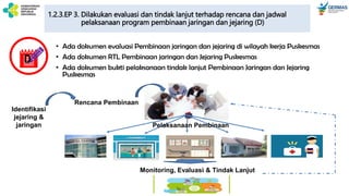 D
• Ada dokumen evaluasi Pembinaan jaringan dan jejaring di wilayah kerja Puskesmas
• Ada dokumen RTL Pembinaan jaringan dan Jejaring Puskesmas
• Ada dokumen bukti pelaksanaan tindak lanjut Pembinaan Jaringan dan Jejaring
Puskesmas
1.2.3.EP 3. Dilakukan evaluasi dan tindak lanjut terhadap rencana dan jadwal
pelaksanaan program pembinaan jaringan dan jejaring (D)
Rencana Pembinaan
Monitoring, Evaluasi & Tindak Lanjut
Pelaksanaan Pembinaan
Identifikasi
jejaring &
jaringan
 