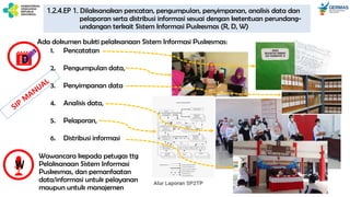 D
Wawancara kepada petugas ttg
Pelaksanaan Sistem Informasi
Puskesmas, dan pemanfaatan
data/informasi untuk pelayanan
maupun untuk manajemen
W
1.2.4.EP 1. Dilaksanakan pencatan, pengumpulan, penyimpanan, analisis data dan
pelaporan serta distribusi informasi sesuai dengan ketentuan perundang-
undangan terkait Sistem Informasi Puskesmas (R, D, W)
Ada dokumen bukti pelaksanaan Sistem Informasi Puskesmas:
1. Pencatatan
2. Pengumpulan data,
3. Penyimpanan data
4. Analisis data,
5. Pelaporan,
6. Distribusi informasi
 