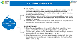 POKOK PIKIRAN
• Pemenuhan kebutuhan SDM di Puskesmas berdasarkan jumlah, jenis dan
kompetensi maka perlu dilakukan analisis jabatan dan analisis beban kerja
• Penyusunan analisis jabatan dan analisis beban kerja mengikuti ketentuan
peraturan perundang-undangan.
• Analisis Jabatan yang dimaksud di Puskesmas merujuk pada jabatan sesuai dengan
struktur organisasi Puskesmas, jabatan fungsional tenaga Puskesmas, dan jabatan
pelaksana di Puskesmas.
• Pemenuhan SDM tersebut dimaksudkan untuk memberikan pelayanan sesuai
kebutuhan dan harapan pengguna layanan dan masyarakat
ELEMEN PENILAIAN
1. Dilakukan analisis jabatan dan analisis beban kerja sesuai kebutuhan
pelayanan dan ketentuan peraturan perundang-undangan. (R)
2. Disusun peta jabatan, uraian jabatan dan kebutuhan tenaga berdasar
analisis jabatan dan analisis beban kerja. (R, D, W)
3. Dilakukan upaya untuk pemenuhan kebutuhan tenaga baik dari jenis,
jumlah dan kompetensi sesuai dengan peta jabatan dan hasil analisis
beban kerja, (D, W)
1.3.1. KETERSEDIAAN SDM
1.3.1
KETERSEDIAAN
SDM
 
