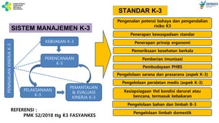 KEBIJAKAN K-3
PERENCANAAN
K-3
PELAKSANAAN
K-3
PEMANTAUAN
& EVALUASI
KINERJA K-3
PENINJAUAN
KINERJA
K-3
SISTEM MANAJEMEN K-3
Pengenalan potensi bahaya dan pengendalian
risiko K3
Pembudayaan PHBS
Penerapan kewaspadaan standar
Penerapan prinsip ergonomi
Pemeriksaan kesehatan berkala
Pemberian imunisasi
Pengelolaan sarana dan prasarana (aspek K-3)
STANDAR K-3
Pengelolaan peralatan medis (aspek K-3)
Kesiapsiagaan thd kondisi darurat atau
bencana, termasuk kebakaran
Pengelolaan bahan dan limbah B-3
Pengelolaan limbah domestik
REFERENSI :
PMK 52/2018 ttg K3 FASYANKES
 