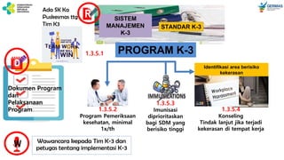 Identifikasi area berisiko
kekerasan
PROGRAM K-3
SISTEM
MANAJEMEN
K-3
STANDAR K-3
Ada SK Ka
Puskesmas ttg
Tim K3
R
D
Dokumen Program
dan
Pelaksanaan
Program
1.3.5.1
Wawancara kepada Tim K-3 dan
petugas tentang implementasi K-3
W
1.3.5.3
Imunisasi
diprioritaskan
bagi SDM yang
berisiko tinggi
1.3.5.4
Konseling
Tindak lanjut jika terjadi
kekerasan di tempat kerja
1.3.5.2
Program Pemeriksaan
kesehatan, minimal
1x/th
 