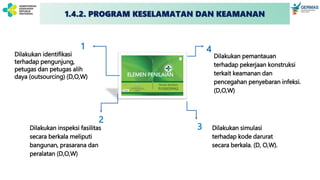 ELEMEN PENILAIAN
Dilakukan identifikasi
terhadap pengunjung,
petugas dan petugas alih
daya (outsourcing) (D,O,W)
Dilakukan inspeksi fasilitas
secara berkala meliputi
bangunan, prasarana dan
peralatan (D,O,W)
Dilakukan simulasi
terhadap kode darurat
secara berkala. (D, O,W).
Dilakukan pemantauan
terhadap pekerjaan konstruksi
terkait keamanan dan
pencegahan penyebaran infeksi.
(D,O,W)
1
2
3
4
1.4.2. PROGRAM KESELAMATAN DAN KEAMANAN
 