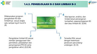 ELEMEN PENILAIAN
Dilaksanakan program
pengelolaan B3 dan
limbahnya sesuai angka
satu sampai tujuh huruf b
(R)
Pengolahan limbah B3 sesuai
standar (penggunaan dan
pemilahan, pewadahan dan
penyimpanan/TPS B3 serta
pengolahan akhir) (D,O,W)
Tersedia IPAL sesuai
dengan ketentuan
peraturan perundang-
undangan. (D, O)
Ada laporan, analisis, dan
tindak lanjut penanganan
tumpahan, paparan/pajanan B3
dan atau limbah B3. (D,W)
1
2
3
4
1.4.3. PENGELOLAAN B-3 DAN LIMBAH B-3
 