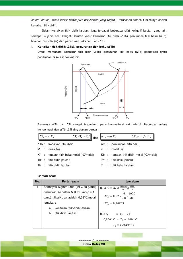 Sifat Koligatif Larutan Kimia Kelas Xii