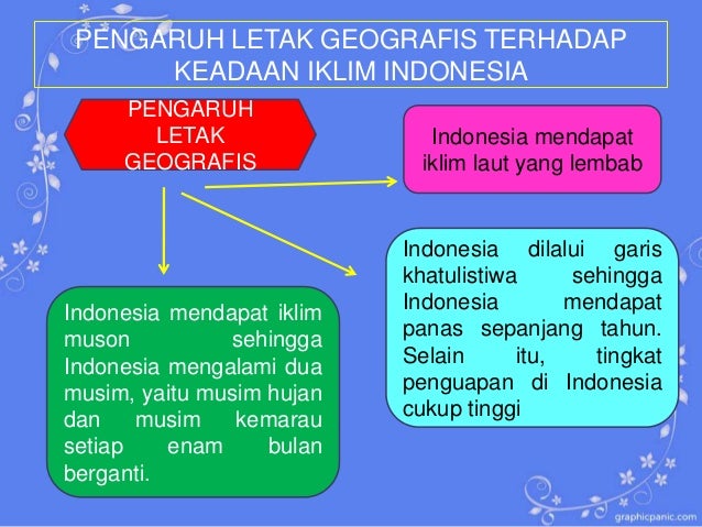 BAB I KONDISI FISIK WILAYAH INDONESIA PART 2