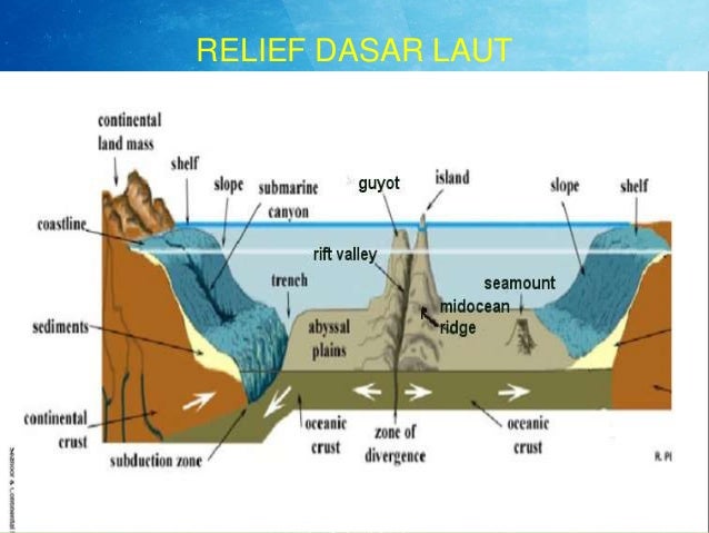 Bab I Kondisi Fisik Wilayah Indonesia Part 3