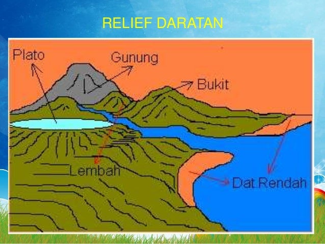BAB I - KONDISI FISIK WILAYAH INDONESIA - PART 3