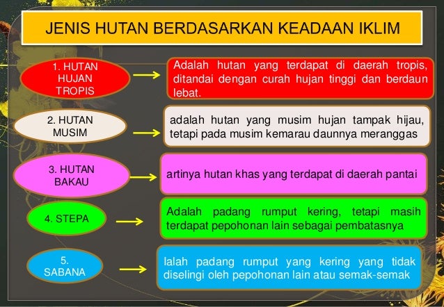 Bab 1 Kondisi Fisik Wilayah Indonesia D
