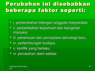 PPeerruubbaahhaann iinnii ddiisseebbaabbkkaann 
bbeebbeerraappaa ffaakkttoorr sseeppeerrttii:: 
KKoonnsseepp--kkoonnsseepp AAssaass 
HHEE 
2200 
 ii.. ppeerrttaammbbaahhaann bbiillaannggaann aannggggoottaa mmaassyyaarraakkaatt.. 
 iiii.. ppeerrttaammbbaahhaann kkeeppeerrlluuaann ddaann kkeeiinnggiinnaann 
mmaannuussiiaa.. 
 iiiiii.. ppeenneemmuuaann ddaann ppeenncciippttaaaann tteekknnoollooggii bbaarruu.. 
 iivv.. ppeerrtteemmbbuunnggaann bbuuddaayyaa.. 
 vv.. kkoonnfflliikk yyaanngg bbeerrllaakkuu.. 
 vvii.. ppeerruubbaahhaann aallaamm sseekkiittaarr.. 
 