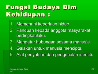 KKoonnsseepp--kkoonnsseepp AAssaass 
HHEE 
2233 
FFuunnggssii BBuuddaayyaa DDllmm 
KKeehhiidduuppaann :: 
11.. MMeemmeennuuhhii kkeeppeerrlluuaann hhiidduupp 
22.. PPaanndduuaann kkeeppaaddaa aannggggoottaa mmaassyyaarraakkaatt 
bbeerrttiinnggkkaahhllaakkuu.. 
33.. MMeennggaattuurr hhuubbuunnggaann sseessaammaa mmaannuussiiaa 
44.. GGaallaakkaann uunnttuukk mmaannuussiiaa mmeenncciippttaa.. 
55.. AAllaatt ppeennyyaattuuaann ddaann ppeennggeennaallaann iiddeennttiittii.. 
 