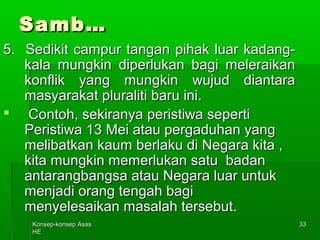 KKoonnsseepp--kkoonnsseepp AAssaass 
HHEE 
3333 
SSaammbb…… 
55.. SSeeddiikkiitt ccaammppuurr ttaannggaann ppiihhaakk lluuaarr kkaaddaanngg-- 
kkaallaa mmuunnggkkiinn ddiippeerrlluukkaann bbaaggii mmeelleerraaiikkaann 
kkoonnfflliikk yyaanngg mmuunnggkkiinn wwuujjuudd ddiiaannttaarraa 
mmaassyyaarraakkaatt pplluurraalliittii bbaarruu iinnii.. 
 CCoonnttoohh,, sseekkiirraannyyaa ppeerriissttiiwwaa sseeppeerrttii 
PPeerriissttiiwwaa 1133 MMeeii aattaauu ppeerrggaadduuhhaann yyaanngg 
mmeelliibbaattkkaann kkaauumm bbeerrllaakkuu ddii NNeeggaarraa kkiittaa ,, 
kkiittaa mmuunnggkkiinn mmeemmeerrlluukkaann ssaattuu bbaaddaann 
aannttaarraannggbbaannggssaa aattaauu NNeeggaarraa lluuaarr uunnttuukk 
mmeennjjaaddii oorraanngg tteennggaahh bbaaggii 
mmeennyyeelleessaaiikkaann mmaassaallaahh tteerrsseebbuutt.. 
 