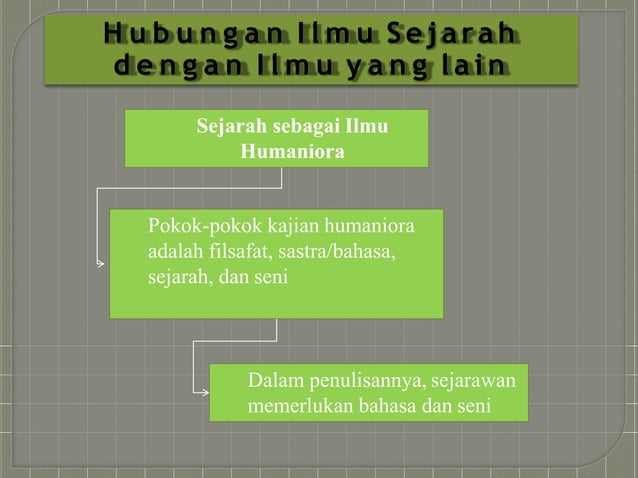 Meeting 2 Konsep Dasar Ilmu Sejarah Ppt Meeting 2 Konsep Dasar Ilmu Sejarah Ppt
