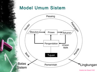 Analisis dan Desain SI #2
Model Umum Sistem
Pemerintah
Pemilik
Pesaing
Bank
Pelanggan
Vendor
Masukan Proses Keluaran
Penge...