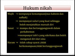Hukum nikah
Wajib ↝ mempunyai kemampuan(mas kahwin dan
nafkah)
↝ mempunyai naluri yang kuat sehingga
boleh menjatuhkan maruah diri
Sunat ↝ mampu dan bertanggungjawab dalam
perkahwinan
↝mempunyai tabi’e yang ederhana dan boleh
mengawal diri dari zina
Haram ↝ tidak cukup syarat ,tidak
berkemampuan,tidak bertanggungjawab

 