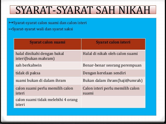 Syarat Sah Nikah – newstempo