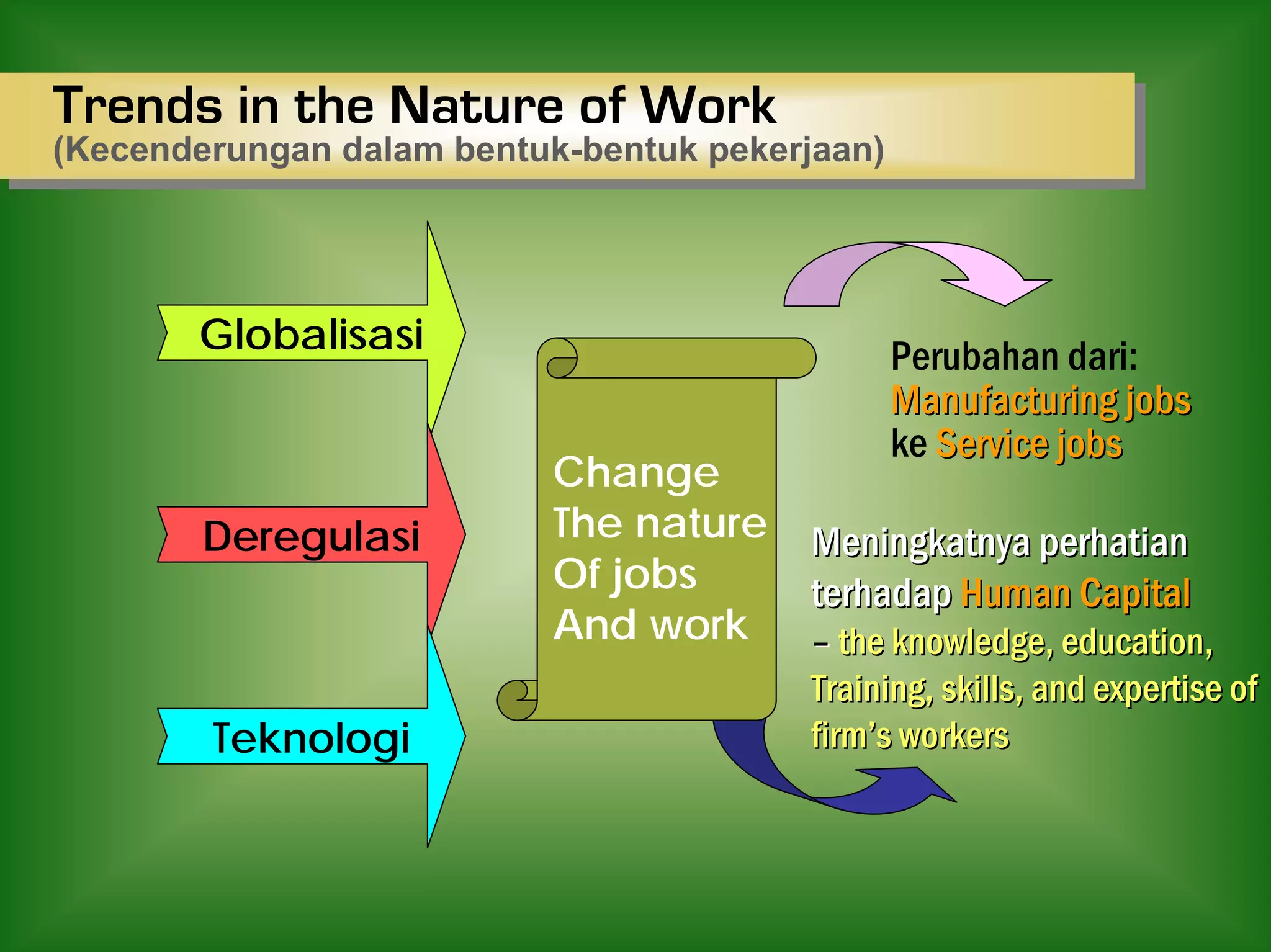 Bab 1 konsep, tujuan, & tantangan msdm | PPT