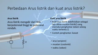 BAB 1 Listrik Arus Searah_XII_revisi.pptx