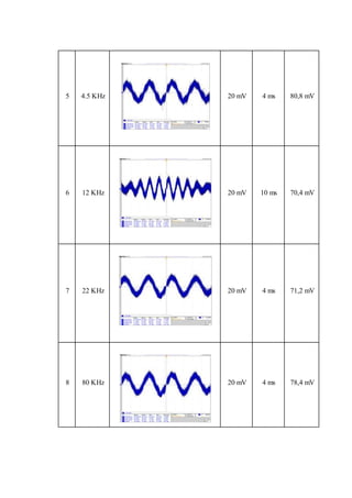 5 4.5 KHz 20 mV 4 ms 80,8 mV
6 12 KHz 20 mV 10 ms 70,4 mV
7 22 KHz 20 mV 4 ms 71,2 mV
8 80 KHz 20 mV 4 ms 78,4 mV
 