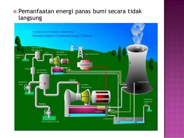 Bab 1 mesin konversi energi Bab 1 mesin konversi energi