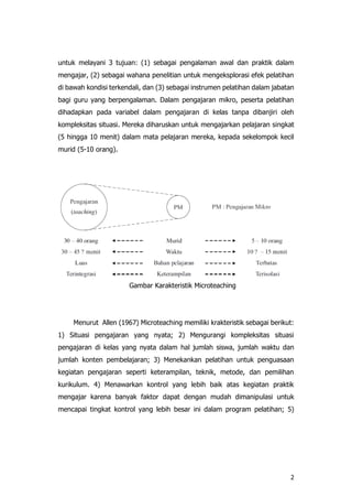 2
untuk melayani 3 tujuan: (1) sebagai pengalaman awal dan praktik dalam
mengajar, (2) sebagai wahana penelitian untuk mengeksplorasi efek pelatihan
di bawah kondisi terkendali, dan (3) sebagai instrumen pelatihan dalam jabatan
bagi guru yang berpengalaman. Dalam pengajaran mikro, peserta pelatihan
dihadapkan pada variabel dalam pengajaran di kelas tanpa dibanjiri oleh
kompleksitas situasi. Mereka diharuskan untuk mengajarkan pelajaran singkat
(5 hingga 10 menit) dalam mata pelajaran mereka, kepada sekelompok kecil
murid (5-10 orang).
Gambar Karakteristik Microteaching
Menurut Allen (1967) Microteaching memiliki krakteristik sebagai berikut:
1) Situasi pengajaran yang nyata; 2) Mengurangi kompleksitas situasi
pengajaran di kelas yang nyata dalam hal jumlah siswa, jumlah waktu dan
jumlah konten pembelajaran; 3) Menekankan pelatihan untuk penguasaan
kegiatan pengajaran seperti keterampilan, teknik, metode, dan pemilihan
kurikulum. 4) Menawarkan kontrol yang lebih baik atas kegiatan praktik
mengajar karena banyak faktor dapat dengan mudah dimanipulasi untuk
mencapai tingkat kontrol yang lebih besar ini dalam program pelatihan; 5)
 