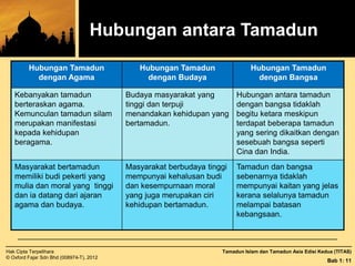 Tamadun Islam dan Tamadun Asia Edisi Kedua (TITAS)Hak Cipta Terpelihara
© Oxford Fajar Sdn Bhd (008974-T), 2012
Bab 1: 11
...