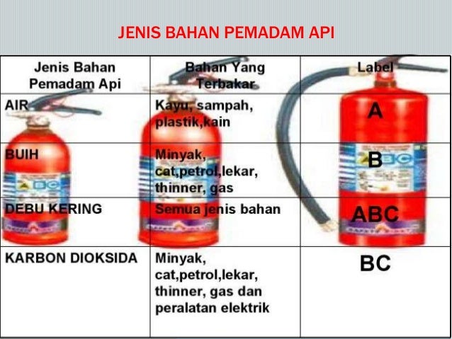Bab 1 organisasi bengkel ting 1
