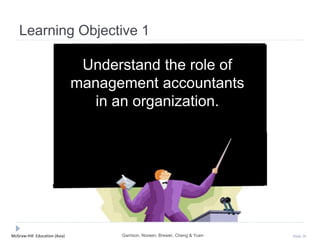 McGraw-Hill Education (Asia) Slide 10
Learning Objective 1
Understand the role of
management accountants
in an organization.
Garrison, Noreen, Brewer, Cheng & Yuen
 