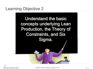 McGraw-Hill Education (Asia) Slide 14
Learning Objective 2
Understand the basic
concepts underlying Lean
Production, the Theory of
Constraints, and Six
Sigma.
Garrison, Noreen, Brewer, Cheng & Yuen
 