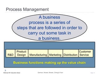 McGraw-Hill Education (Asia) Slide 15
Process Management
Business functions making up the value chain
Product Customer
R&D Design Manufacturing Marketing Distribution Service
A business
process is a series of
steps that are followed in order to
carry out some task in
a business.
Garrison, Noreen, Brewer, Cheng & Yuen
 